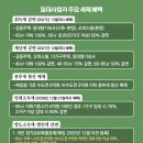 방화5단지(아) 이미지