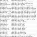 천지연공인중개사사무소 네이버블로그