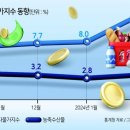 2024년3월7일 목요일 간추린 뉴스 이미지