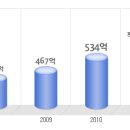 면사랑 공채정보ㅣ[면사랑] 공개채용 요점정리를 확인하세요!!!! 이미지