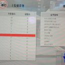 고수의운전면허수지구청역점