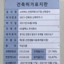 덕현주유소 네이버블로그