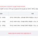 ITQ파워포인트 자격증 취득과정 이미지