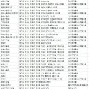 부옥물산㈜ 이미지