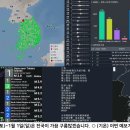 [국내지진정보] 2023년 12월 23일 AM 4시 34분 05초 전북 장수군 북쪽 17Km 지역 규모 3.0 깊이 6Km 이미지