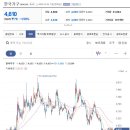 한국가구 하지만 중장기적인 재료나 테마가 존재할때는 지속적인 관심을 가지고 주가 조정시에는 추가적으로 매수하는 것이 바람직해 이미지