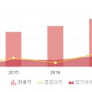 (주)서진이앤씨 이미지