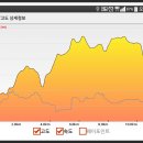 송정동-11 이미지