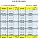 힐수학학원