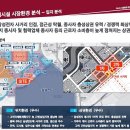 고덕 헤리움 비즈타워 2차 이미지