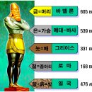 다니엘 2장 꿈으로 본 세계역사 이미지