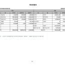 너나우리 사회적협동조합 GO투게더지역아동센터 이미지