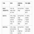 EBITA 이미지