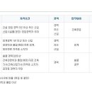 (주)서원건설