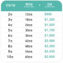 만사목장 | 나트랑 호핑투어 혼문섬 판랑사막 단독 후기