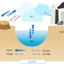 3주차 - 주역토론 (지구온난화 문제, 주역이 사상적 대안이 될 수 있는가?) 이미지