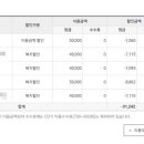 지에스칼텍스늘푸른주유소