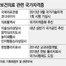 의료통역사·미술심리상담사...보건의료 국가자격증 쏟아진다 이미지