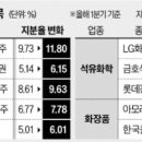 (주)레드캡 공장