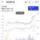 청수포레나(청수꿈에그린) 이미지