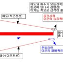 방향성 결정이 임박했다. 페라리 무방결과 누적수익 40% 이미지