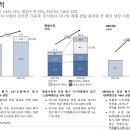 삼표상회 네이버블로그