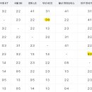 이번 시즌 팀간 극악 상성 알아보기 (n:0 매치업) 이미지