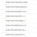 구천동한의원 이미지