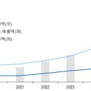 에스앤디 이미지