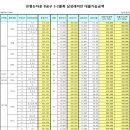 은평뉴타운 3지구 분양잔금대출 안내 (현대힐스테이트,대우푸르지오,삼성래미안) 이미지