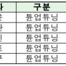 클럽모터스㈜ 이미지