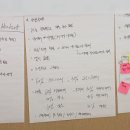 컨그루언트애자일