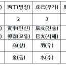# 牧牛堂主 一代記(목우당주 일대기)(34) The biography of Mokwoodangju 이미지