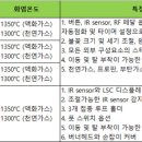 가스안전버너 이미지
