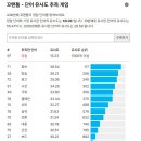 홍촌말로 | 6/13 꼬맨틀 추측 포기 후기