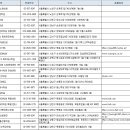 패스아카데미화명학원 티스토리