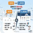 플러스메디컬 | 병원 홈페이지 제작, 300만원 vs. 1,000만원 - 차이는 어디에서 올까요? 병원 전문 메디컬플러스