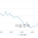 중앙에프엔에스