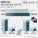 (주)동원홈푸드 두산전자 수지기술원 | 부동산 News [2025. 11. 22]