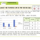 2022년 11월 만4,5세 키즈마린파크 견학 및 차량이용 동의 결과 안내 이미지