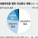 대중부동산 이미지