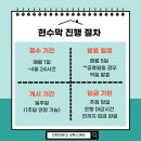 우체국사거리앞게시대 이미지