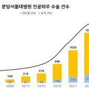 드림메디팜