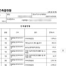 일주건축사사무소 - 은평구 은평로11길 12-10 | 일주건축사사무소