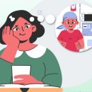 암경험자 치료 후 합병증 관리[Complication Management for Cancer survivor ] 이미지