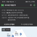 2018년 부산 지방선거 결과를 보면 이미지