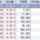 11월 29일 오전 상한가종목 --- 아티스, 대구방송, 케이티롤, NICE평가정보, 제미니투자, 대호피앤씨우, 대한펄프우, 진흥기업우B 이미지