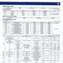 중흥김동진공인중개사사무소 이미지