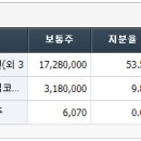 주식회사엠아이텍 네이버블로그