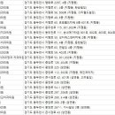 즐거운최앤김치과의원 이미지